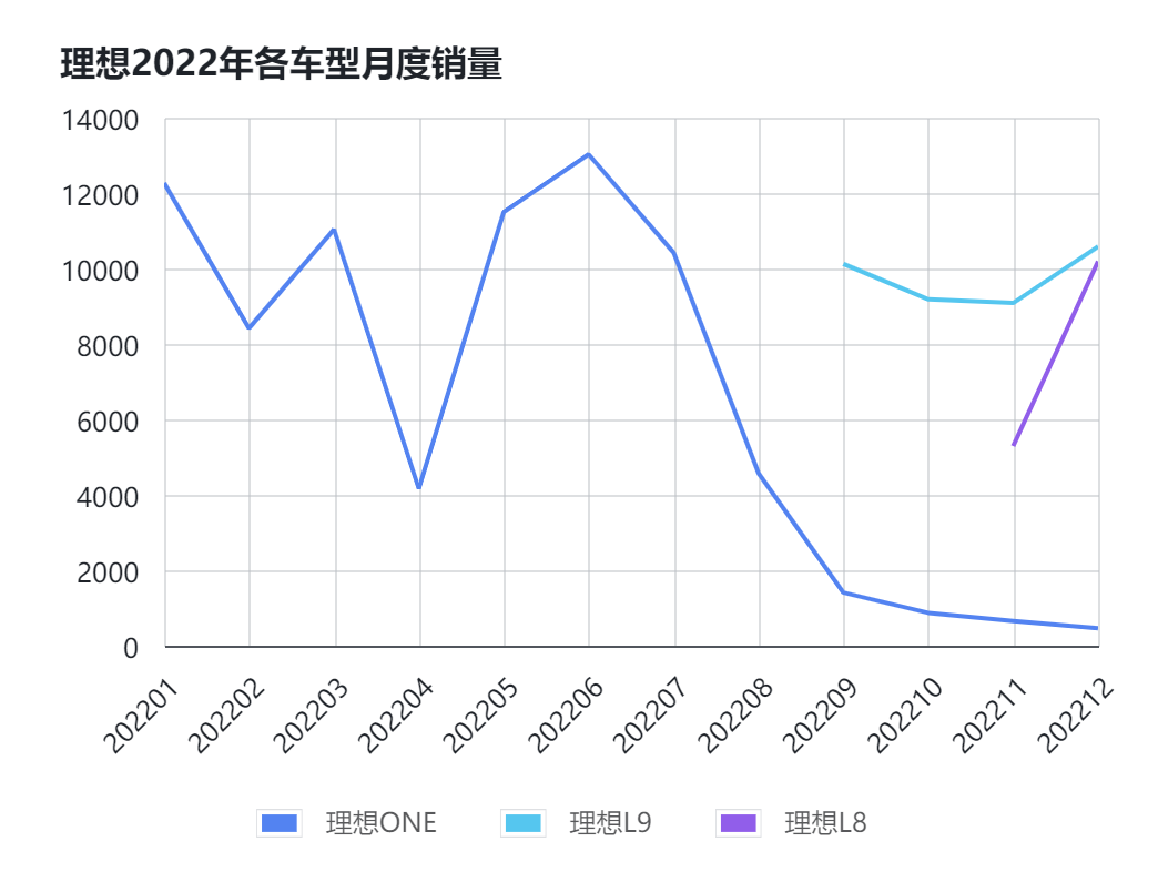 /posts/car/20230219-review-and-analysis-of-sales-volume-of-neo-xpeng-li-in-2022/static/boxcnnE1G2uBFVwoFl0ZRsHwdYf.png