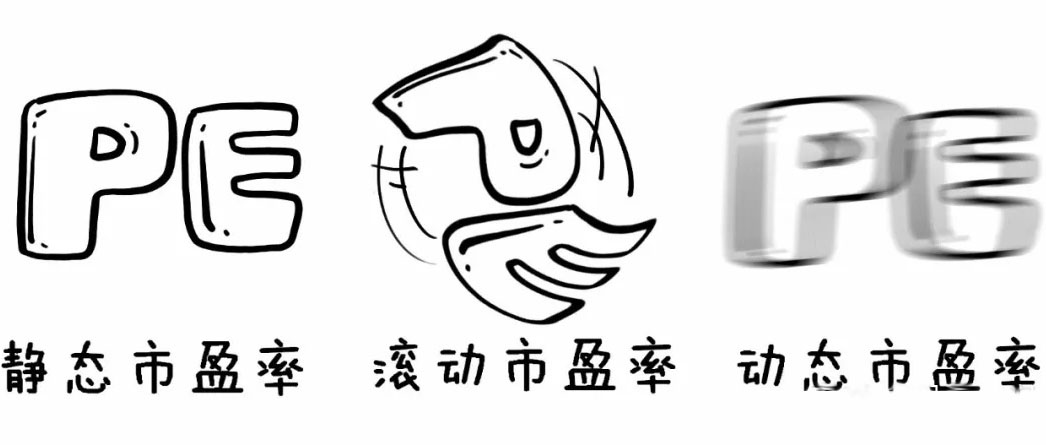 从滚动市盈率(TTM)判断公司近期经营情况