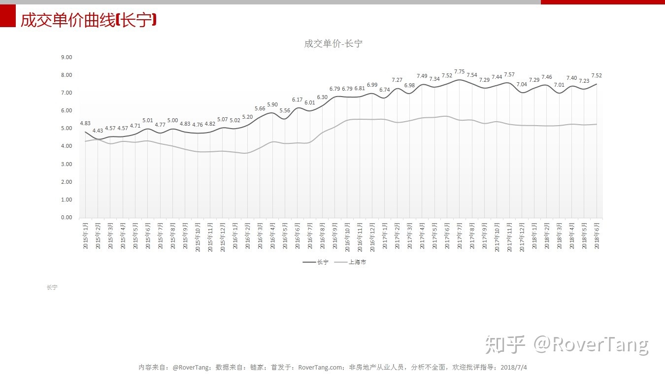 /posts/smart/20180704-judging-the-shanghai-property-market-in-the-first-half-of-2018-through-the-transaction-of-second-hand-houses/assets/boxcn1Y7jZAUUXJ3dvgbIP5mHAg.jpeg