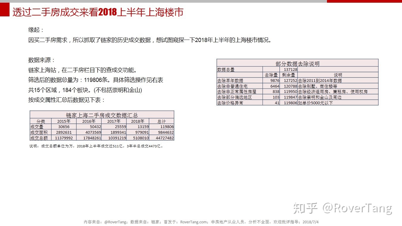 /posts/smart/20180704-judging-the-shanghai-property-market-in-the-first-half-of-2018-through-the-transaction-of-second-hand-houses/assets/boxcnuyQfIdxl14kVNFqfKPWqdh.jpeg